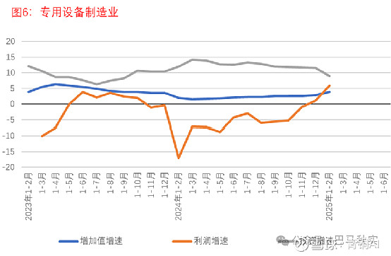 农林牧渔专用仪器行业 投资与利润增速的现状与展望